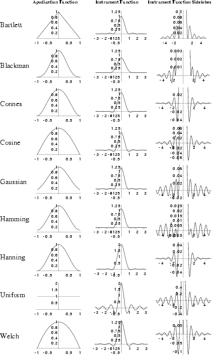 \begin{figure}\begin{center}\BoxedEPSF{InstrumentFunctions.epsf scaled 500}\end{center}\end{figure}