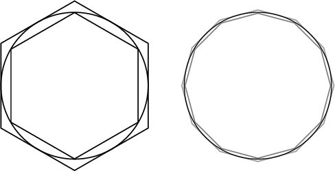 \begin{figure}\begin{center}\BoxedEPSF{ArchimedesRecurrence.epsf}\end{center}\end{figure}