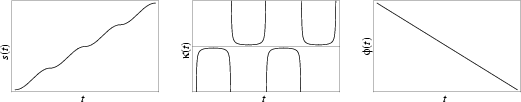 \begin{figure}\begin{center}\BoxedEPSF{AstroidInfo.epsf scaled 750}\end{center}\end{figure}