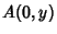 $\displaystyle A(0,y)$