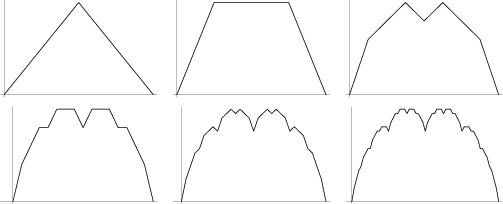 \begin{figure}\begin{center}\BoxedEPSF{BlancmangeIterations.epsf scaled 950}\end{center}\end{figure}