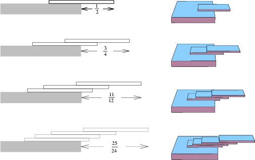 \begin{figure}\begin{center}\BoxedEPSF{BookStacking.epsf scaled 650}\end{center}\end{figure}