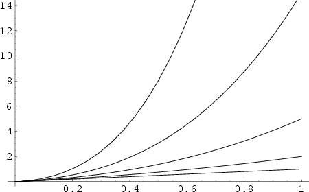 \begin{figure}\begin{center}\BoxedEPSF{BellPolynomials.epsf}\end{center}\end{figure}