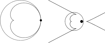 \begin{figure}\begin{center}\BoxedEPSF{CircleCaustic3.epsf scaled 500}\hskip 0.2in \BoxedEPSF{CircleCaustic4.epsf scaled 500}\end{center}\end{figure}