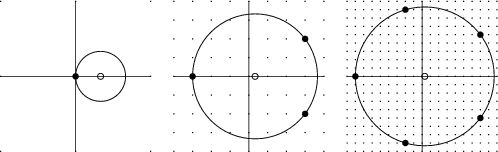 \begin{figure}\begin{center}\BoxedEPSF{CircleLatticePoints033.epsf scaled 650}\end{center}\end{figure}