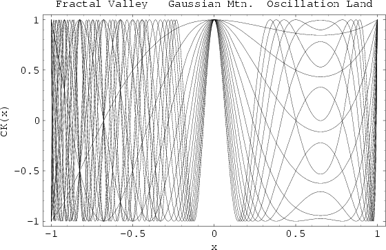 \begin{figure}\begin{center}\BoxedEPSF{CarotidKundaliniFractal.epsf}\end{center}\end{figure}