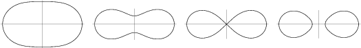 \begin{figure}\begin{center}\BoxedEPSF{cassini_ovals.epsf scaled 690}\end{center}\end{figure}