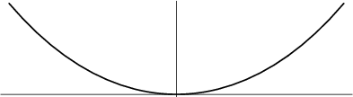 \begin{figure}\begin{center}\BoxedEPSF{catenary.epsf}\end{center}\end{figure}