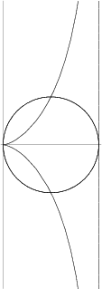 \begin{figure}\begin{center}\BoxedEPSF{cissoid.epsf}\end{center}\end{figure}