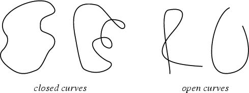 \begin{figure}\begin{center}\BoxedEPSF{ClosedCurve.epsf}\end{center}\end{figure}