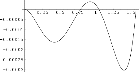 \begin{figure}\begin{center}\BoxedEPSF{CosineHardy.epsf}\end{center}\end{figure}