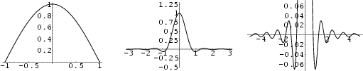 \begin{figure}\begin{center}\BoxedEPSF{CosineApodization.epsf scaled 750}\end{center}\end{figure}