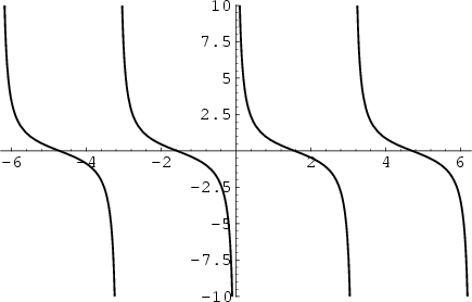 \begin{figure}\begin{center}\BoxedEPSF{Cotangent.epsf}\end{center}\end{figure}