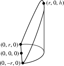 \begin{figure}\begin{center}\BoxedEPSF{CylindricalWedge.epsf}\end{center}\end{figure}