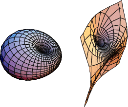 \begin{figure}\begin{center}\BoxedEPSF{HornCyclide.epsf scaled 500}\quad\BoxedEPSF{ParabolicHornCyclide.epsf scaled 500}\end{center}\end{figure}