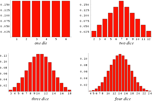 \begin{figure}\begin{center}\BoxedEPSF{DicePlots.epsf scaled 770}\end{center}\end{figure}