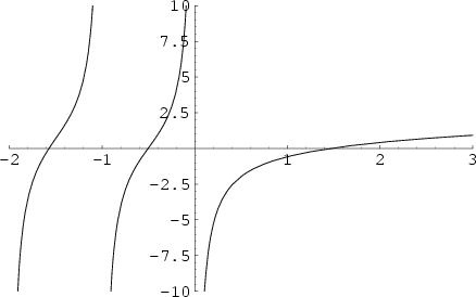 \begin{figure}\begin{center}\BoxedEPSF{Digamma.epsf}\end{center}\end{figure}