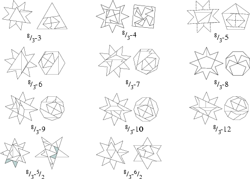 \begin{figure}\begin{center}\BoxedEPSF{Dissections83.epsf scaled 801}\end{center}\end{figure}