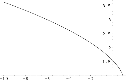 \begin{figure}\begin{center}\BoxedEPSF{EllipticE.epsf}\end{center}\end{figure}