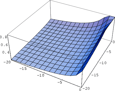 \begin{figure}\begin{center}\BoxedEPSF{EllipticPi.epsf}\end{center}\end{figure}