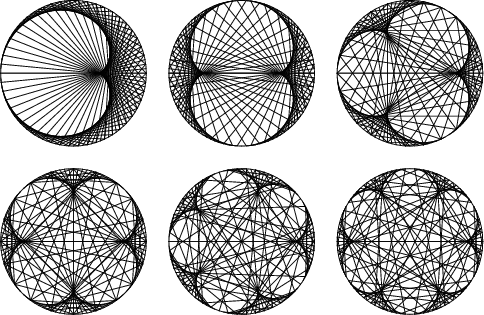 \begin{figure}\begin{center}\BoxedEPSF{EpicycloidConstruction.epsf scaled 800}\end{center}\end{figure}