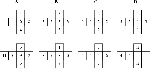 \begin{figure}\begin{center}\BoxedEPSF{EfronsDice.epsf scaled 700}\end{center}\end{figure}