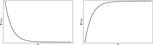 \begin{figure}\begin{center}\BoxedEPSF{ExponentialDistribution.epsf scaled 650}\end{center}\end{figure}