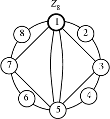 \begin{figure}\begin{center}\BoxedEPSF{Z8.epsf}\end{center}\end{figure}