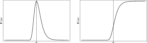 \begin{figure}\begin{center}\BoxedEPSF{ExtremeValueDistribution.epsf scaled 650}\end{center}\end{figure}