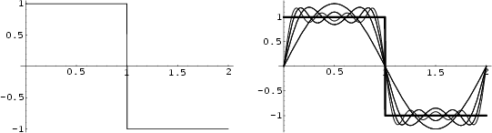 \begin{figure}\begin{center}\BoxedEPSF{FourierSeriesSquare.epsf scaled 700}\end{center}\end{figure}