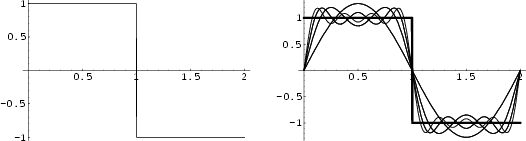 \begin{figure}\begin{center}\BoxedEPSF{FourierSeriesSquare.epsf scaled 680}\end{center}\end{figure}