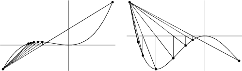 \begin{figure}\begin{center}\BoxedEPSF{FalsePosition.epsf scaled 600}\end{center}\end{figure}