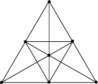 \begin{figure}\begin{center}\BoxedEPSF{FanoPlane.epsf scaled 700}\end{center}\end{figure}