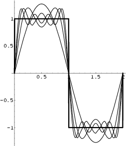 \begin{figure}\begin{center}\BoxedEPSF{FourierSeries.epsf scaled 700}\end{center}\end{figure}