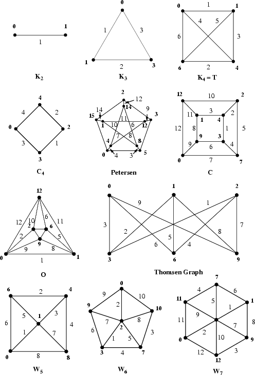 \begin{figure}\begin{center}\BoxedEPSF{GracefulGraphs.epsf scaled 700}\end{center}\end{figure}