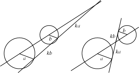 \begin{figure}\begin{center}\BoxedEPSF{HomotheticCircles.epsf}\end{center}\end{figure}