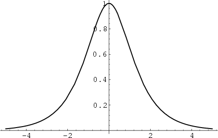 \begin{figure}\begin{center}\BoxedEPSF{Sech.epsf}\end{center}\end{figure}