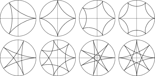 \begin{figure}\begin{center}\BoxedEPSF{Hypocycloid.epsf scaled 800}\end{center}\end{figure}