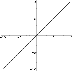 \begin{figure}\begin{center}\BoxedEPSF{IdentityFunction.epsf scaled 700}\end{center}\end{figure}