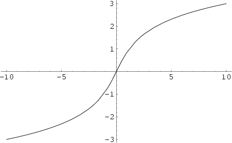 \begin{figure}\begin{center}\BoxedEPSF{ArcSinh.epsf scaled 1000}\end{center}\end{figure}