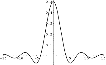 \begin{figure}\begin{center}\BoxedEPSF{Jinc.epsf scaled 750}\end{center}\end{figure}