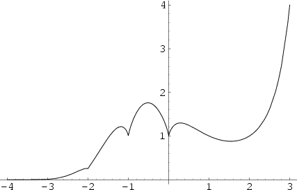 \begin{figure}\begin{center}\BoxedEPSF{KFunction.epsf}\end{center}\end{figure}