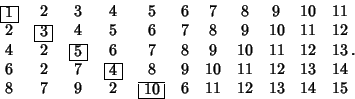 \begin{displaymath}
\matrix{
\lower4pt\vbox{\hrule\hbox{\vrule\kern3pt\vbox{\hbo...
...n3pt}\kern3pt\vrule}\hrule } & 6 & 11 & 12 & 13 & 14 & 15\cr}.
\end{displaymath}