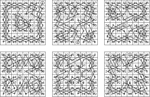 \begin{figure}\begin{center}\BoxedEPSF{KnightsTours.epsf scaled 700}\end{center}\end{figure}