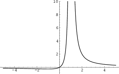 \begin{figure}\begin{center}\BoxedEPSF{KoebeFunction.epsf scaled 900}\end{center}\end{figure}