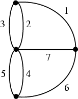 \begin{figure}\begin{center}\BoxedEPSF{Konigsberg_Bridge.epsf}\end{center}\end{figure}