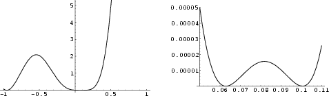 \begin{figure}\begin{center}\BoxedEPSF{LehmersPhenomenon.epsf scaled 600}\end{center}\end{figure}