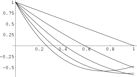 \begin{figure}\begin{center}\BoxedEPSF{LaguerreL.epsf}\end{center}\end{figure}