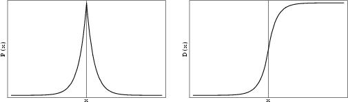 \begin{figure}\begin{center}\BoxedEPSF{LaplaceDistribution.epsf scaled 650}\end{center}\end{figure}