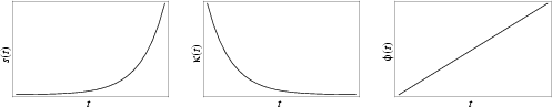 \begin{figure}\begin{center}\BoxedEPSF{LogarithmicSpiralInfo.epsf scaled 700}\end{center}\end{figure}